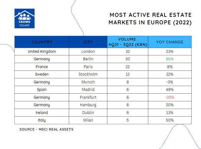 most-active-markets.jpg
